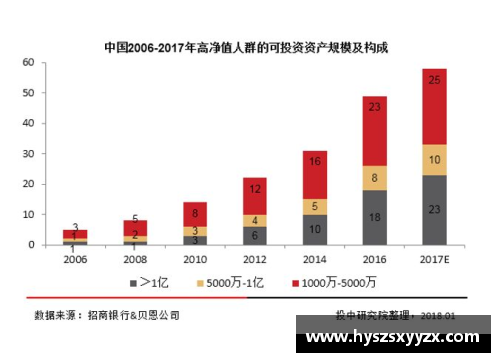 tcg彩票官网2023年家族办公室研究报告：财富管理的新趋势